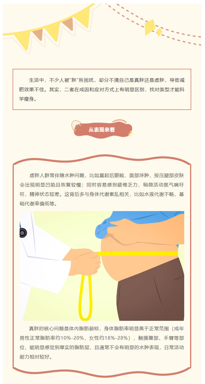 总瘦不下来？先搞懂你是“真胖”还是“虚胖”！_01.jpg